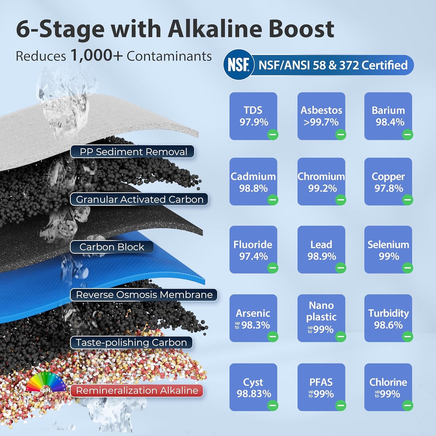 WaipureMax - RO + Booster Pump